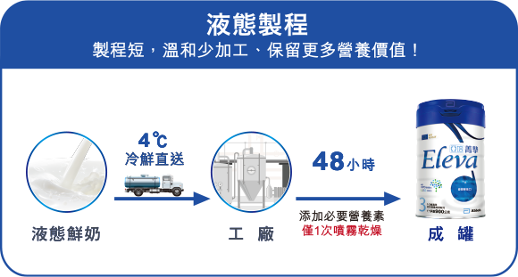 液態製程 一次成罐