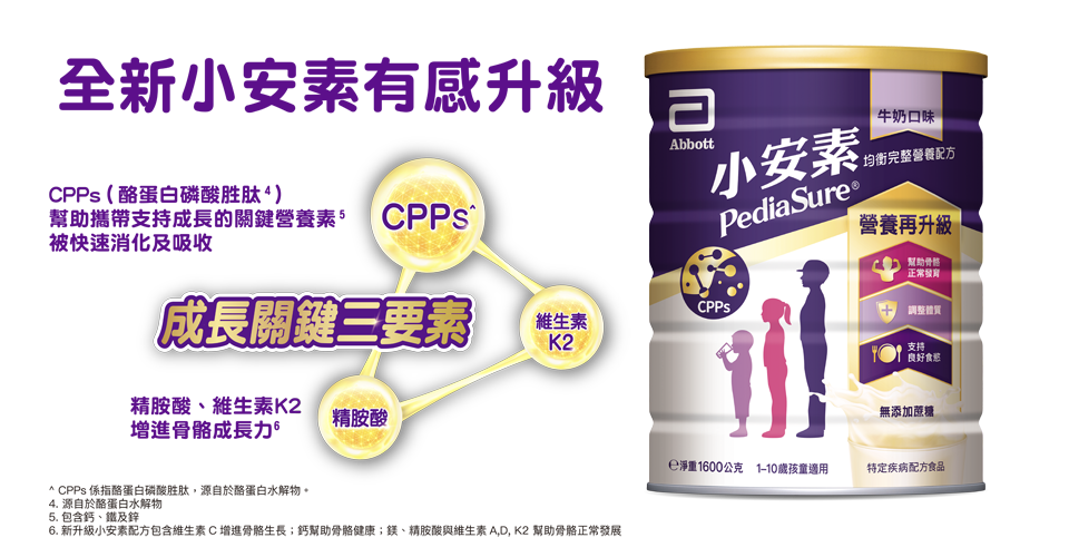 CPPs酪蛋白磷酸胜肽(源自酪蛋白水解物) 支持成長的鈣、鐵、鋅 被快速消化及吸收 CPPs 精胺酸 維生素K2 骨骼成長