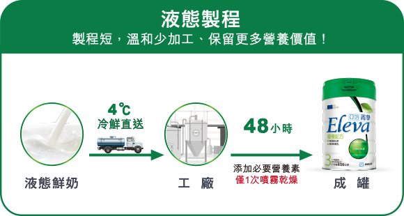 液態製程 一次成罐