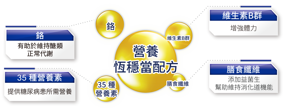 營養恆穩當配方