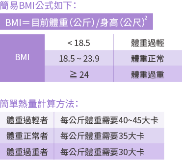身體質量指數BMI