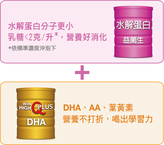 水解蛋白分子更小 乳糖<2克/升*、營養好消化 水解蛋白 益生菌+ With HIGH Q PLUS DHA DHA、AA、葉黃素 營養不打折，喝出學習力