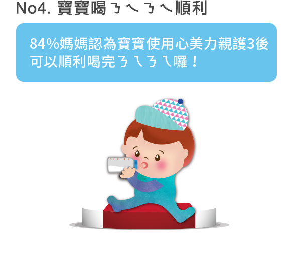 No.4 寶寶喝ㄋㄟㄋㄟ順利
                      84%媽媽認為寶寶使用心美力親護3後可以順利喝完ㄋㄟㄋㄟ囉！